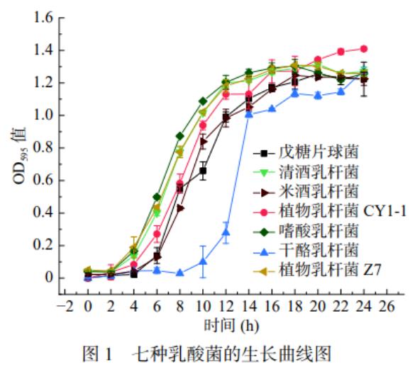 不同pH、培養時間對乳酸菌富集鈣的影響