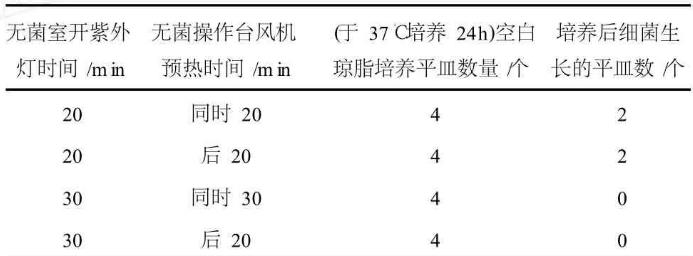 水中的細菌培養(yǎng)基溫度與菌落分布情況