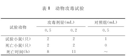 蒼鷺養殖如何控制沙門菌病？用什么藥好【藥敏試驗一】