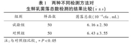 生鮮乳中菌落總數要求及測定方法