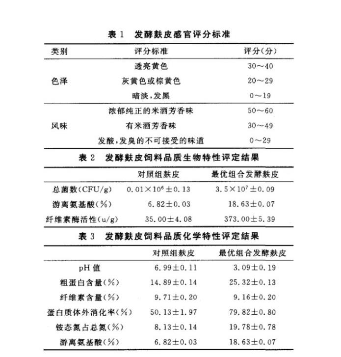 發(fā)酵麩皮的微生物種類|乳酸菌、酵母菌、芽孢桿菌、黑曲霉發(fā)酵麩皮的研究