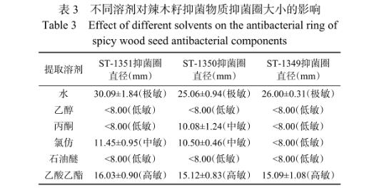 辣木籽提取物制備、對蠟樣芽孢桿菌的抑制作用及在在液態乳中的應用（二）