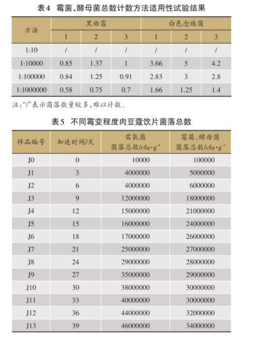 不同霉變時期肉豆蔻飲片需氧菌、霉菌、酵母菌菌落總數統計（二）