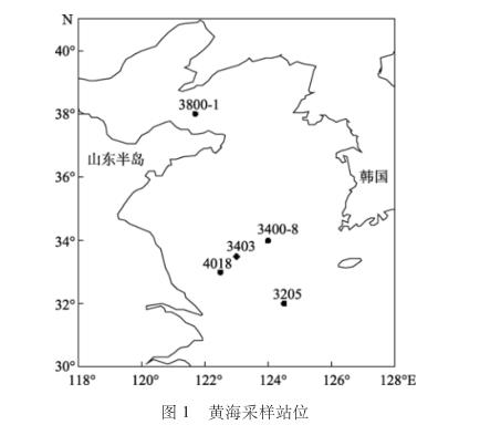 DAPI熒光染色計數法：不同保藏方式時間對海洋微型底棲生物計數結果的影響——摘要、材料與方法